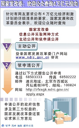 圖表:國(guó)家發(fā)改委:歡迎公眾查詢4萬(wàn)億元投向 新華社發(fā)