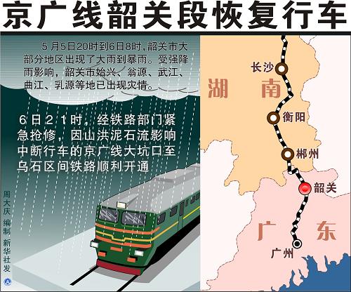 圖表:京廣線韶關(guān)段恢復(fù)行車 新華社發(fā)