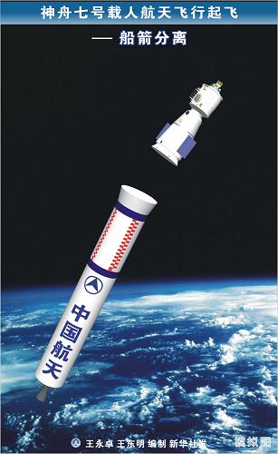 圖表:神舟七號(hào)載人航天飛行起飛——船箭分離 新華社發(fā)