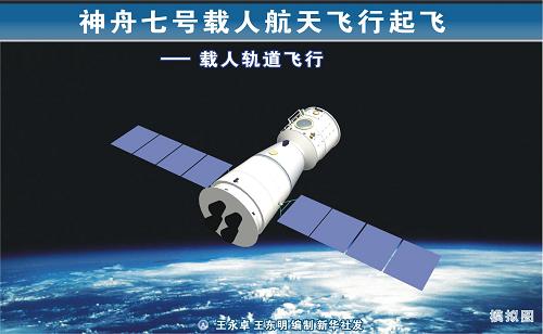 圖表:神舟七號(hào)載人航天飛行起飛——載人軌道飛行 新華社發(fā)