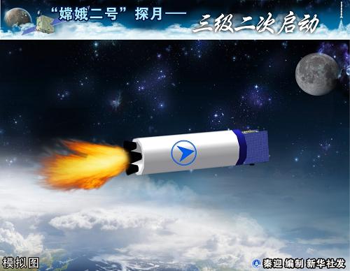 圖表:“嫦娥二號”探月——三級二次啟動 新華社發(fā)