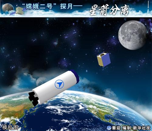 圖表:“嫦娥二號”探月——星箭分離 新華社發(fā)