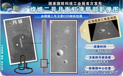 圖表:國(guó)家國(guó)防科技工業(yè)局首次發(fā)布嫦娥二號(hào)月面虹灣局部影像圖 新華社發(fā)