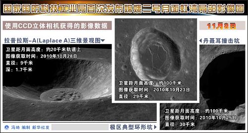 圖表:國(guó)家國(guó)防科技工業(yè)局首次發(fā)布嫦娥二號(hào)月面虹灣局部影像圖 新華社發(fā)