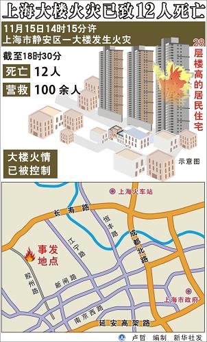 圖表:上海大樓火災(zāi)已致12人死亡 新華社發(fā)