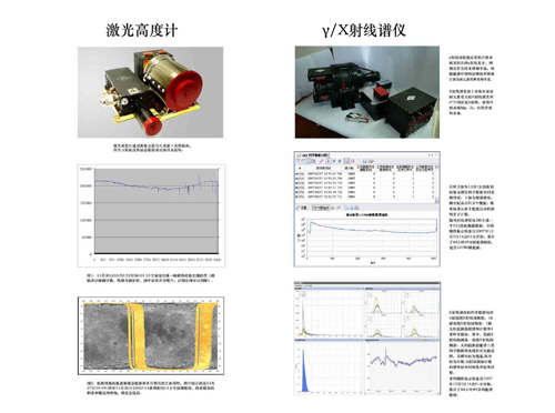 這是嫦娥一號衛(wèi)星攜帶的探測儀器及其探測數(shù)據(jù)。 國家航天局發(fā)言人9日表示,目前嫦娥一號衛(wèi)星探測儀器均已開機(jī)工作,并獲得了探測數(shù)據(jù)。目前正在進(jìn)行處理,已取得部分科學(xué)成果。同日,國家航天局再次公布數(shù)張根據(jù)嫦娥一號傳回數(shù)據(jù)制作完成的月圖。 新華社發(fā)