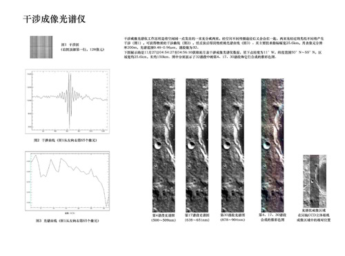 這是國家航天局公布的月表干涉成像光譜儀探測數(shù)據(jù)。 國家航天局發(fā)言人9日表示,目前嫦娥一號衛(wèi)星探測儀器均已開機(jī)工作,并獲得了探測數(shù)據(jù)。目前正在進(jìn)行處理,已取得部分科學(xué)成果。同日,國家航天局再次公布數(shù)張根據(jù)嫦娥一號傳回數(shù)據(jù)制作完成的月圖。新華社發(fā)