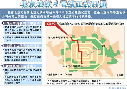 圖表:北京地鐵4號線正式開通 新華社發(fā)