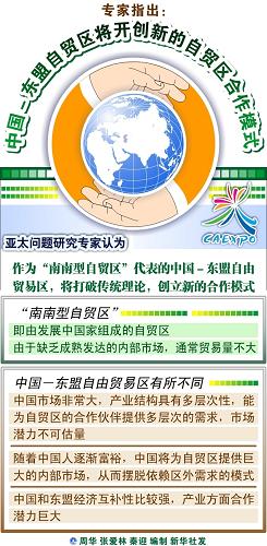 圖表:專(zhuān)家指出:中國(guó)-東盟自貿(mào)區(qū)將開(kāi)創(chuàng)新的自貿(mào)區(qū)合作模式 新華社發(fā)