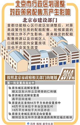 圖表:北京市行政區(qū)劃調(diào)整對(duì)政策房配售不產(chǎn)生影響 新華社發(fā)