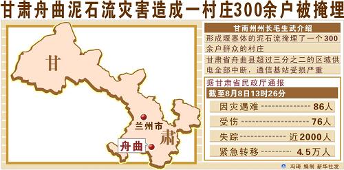 圖表:甘肅舟曲泥石流災(zāi)害造成一村莊300余戶被掩埋 新華社發(fā)
