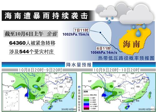 圖表:海南遭暴雨持續(xù)襲擊 新華社發(fā)