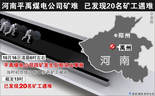 圖表:河南平禹煤電公司礦難 已發(fā)現(xiàn)20名礦工遇難 新華社發(fā)