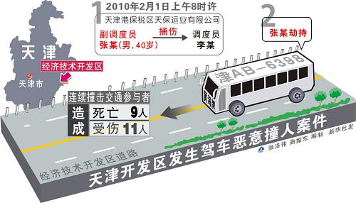 圖表:天津開發(fā)區(qū)發(fā)生駕車惡意撞人案件 新華社發(fā)