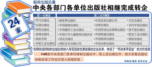圖表:中央各部門各單位出版社相繼完成轉企 新華社發(fā)