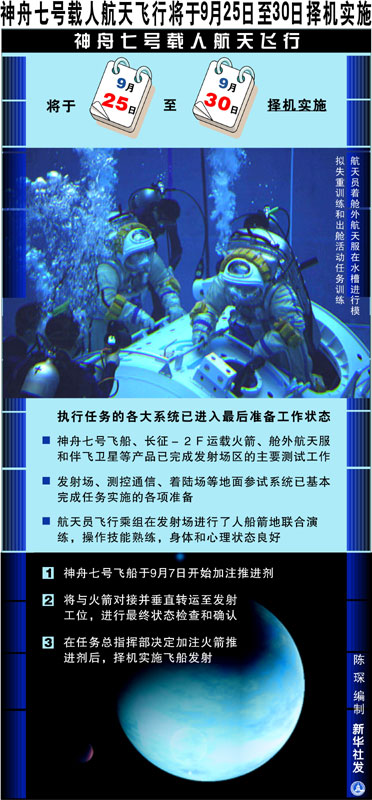 圖表:神舟七號載人航天飛行將于9月25日至30日擇機(jī)實(shí)施 新華社發(fā)