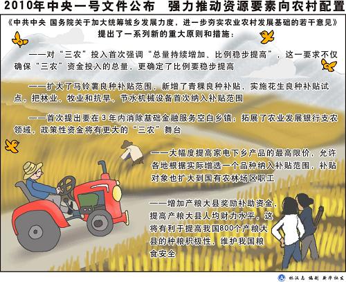 圖表:2010年中央一號(hào)文件公布 強(qiáng)力推動(dòng)資源要素向農(nóng)村配置 新華社發(fā)