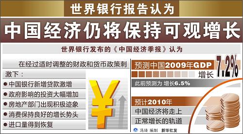 圖表:世界銀行報(bào)告認(rèn)為中國(guó)經(jīng)濟(jì)仍將保持可觀增長(zhǎng) 新華社發(fā)