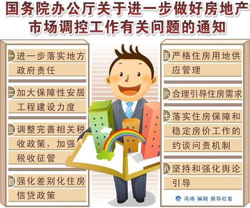 圖表:國務(wù)院辦公廳關(guān)于進(jìn)一步做好房地產(chǎn)市場調(diào)控工作有關(guān)問題的通知 新華社發(fā)
