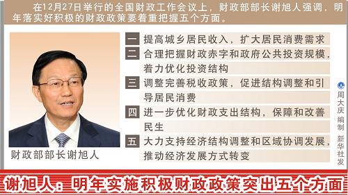 圖表:謝旭人:明年實施積極財政政策突出五個方面 新華社發(fā)