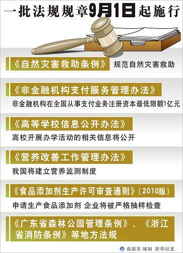圖表:一批法規(guī)規(guī)章9月1日起施行 新華社發(fā)