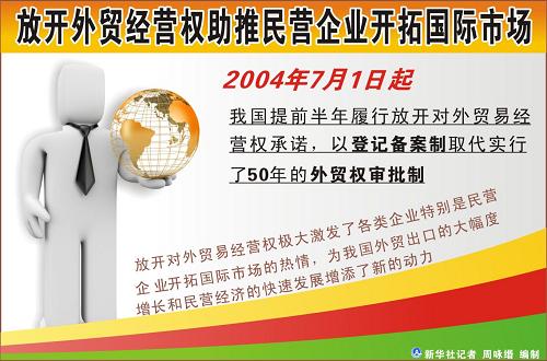 三、放開外貿(mào)經(jīng)營權(quán)助推民營企業(yè)開拓國際市場 2004年7月1日起,我國提前半年履行放開對外貿(mào)易經(jīng)營權(quán)承諾,以登記備案制取代實行了50年的外貿(mào)權(quán)審批制。放開對外貿(mào)易經(jīng)營權(quán)極大激發(fā)了各類企業(yè)特別是民營企業(yè)開拓國際市場的熱情,為我國外貿(mào)出口的大幅度增長和民營經(jīng)濟的快速發(fā)展增添了新的動力。 新華社記者 周詠緡 編制