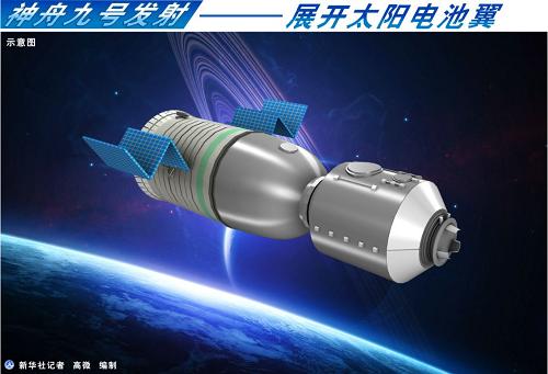 圖表:神舟九號(hào)發(fā)射:展開太陽電池翼。 新華社記者 高微 編制
