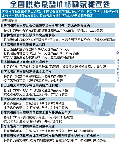 圖表:全國哄抬食鹽價格商家被查處 新華社發(fā)