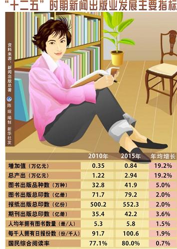 圖表:“十二五”時期新聞出版業(yè)發(fā)展主要指標 新華社發(fā)