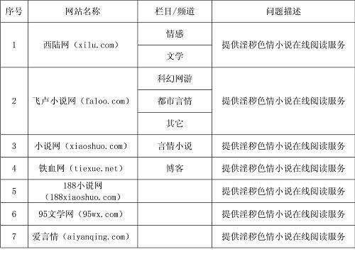 新聞出版總署公布2011年度第二批傳播淫穢色情內(nèi)容的網(wǎng)站名單