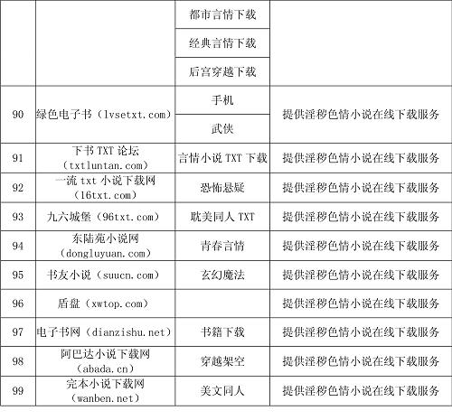 圖表:新聞出版總署公布2011年度第二批傳播淫穢色情內(nèi)容的網(wǎng)站名單 新華社發(fā)