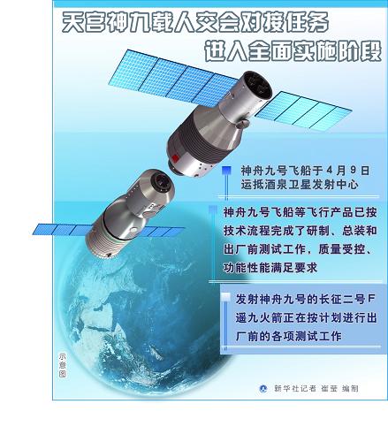 圖表:天宮神九載人交會(huì)對(duì)接任務(wù)進(jìn)入全面實(shí)施階段 新華社記者 崔瑩 編制
