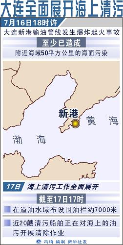 圖表;大連全面展開海上清污 新華社發(fā)