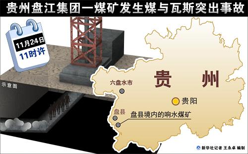 事故發(fā)生時(shí)有28人在井下。截至當(dāng)天17時(shí)30分,事故已造成18人死亡,有5人獲救,另有5人仍困在井下,救援人員正在搜救中。新華社記者 王永卓 編制