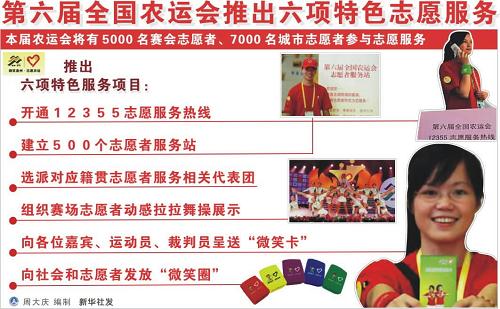 圖表:第六屆全國農(nóng)運(yùn)會推出六項(xiàng)特色志愿服務(wù) 新華社發(fā)