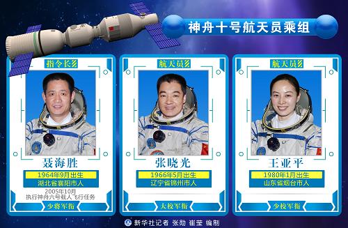 圖表:神舟十號航天員乘組 新華社記者 張勛 崔瑩 編制