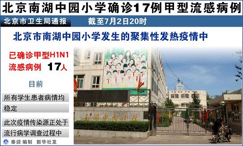 圖表:北京南湖中園小學(xué)確診17例甲型流感病例 新華社發(fā)