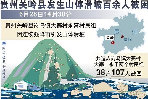 圖表:貴州關(guān)嶺縣發(fā)生山體滑坡百余人被困 新華社發(fā)