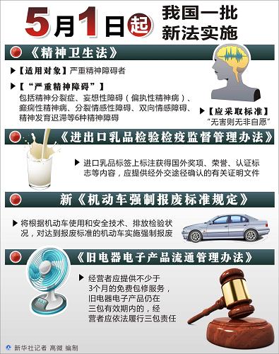 圖表:5月1日起我國一批新法實(shí)施 新華社記者 高微 編制