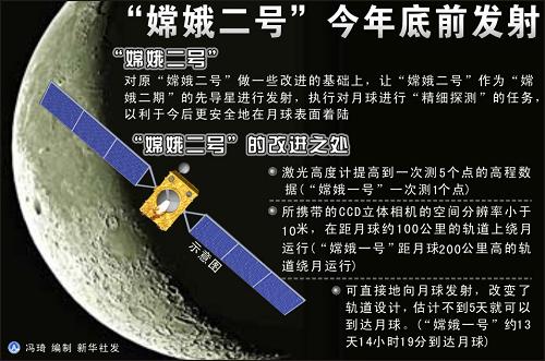 圖表:“嫦娥二號(hào)”今年底前發(fā)射 新華社發(fā)