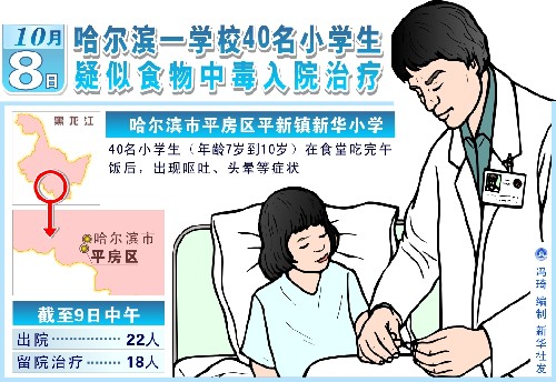 圖表:哈爾濱一學校40名小學生疑似食物中毒入院治療 新華社發(fā)