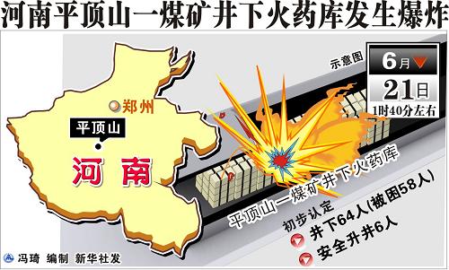 圖表:河南平頂山一煤礦井下火藥庫(kù)發(fā)生爆炸 新華社發(fā)