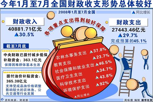 圖表:今年1月至7月全國財(cái)政收支形勢總體較好 新華社發(fā)