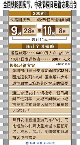 圖表:全國(guó)鐵路國(guó)慶節(jié)、中秋節(jié)假日運(yùn)輸方案出臺(tái) 新華社發(fā)