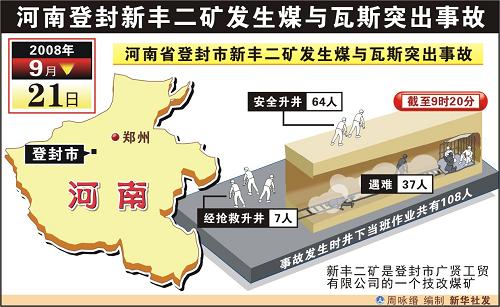 圖表:河南登封新豐二礦發(fā)生煤與瓦斯突出事故 新華社發(fā)