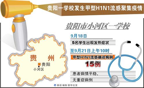 圖表:貴陽一學(xué)校發(fā)生甲型H1N1流感聚集疫情 新華社發(fā)