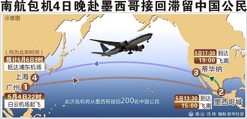 圖表:南航包機4日晚赴墨西哥接回滯留中國公民 新華社發(fā)