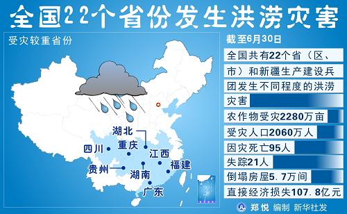圖表:全國22個省份發(fā)生洪澇災害 新華社發(fā)