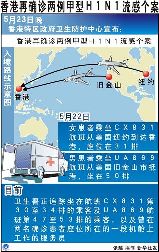 圖表:香港再確診兩例甲型H1N1流感個案 新華社發(fā)