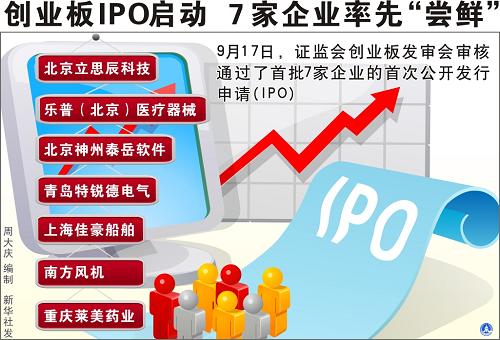 圖表:創(chuàng)業(yè)板IPO啟動(dòng) 7家企業(yè)率先“嘗鮮” 新華社發(fā)